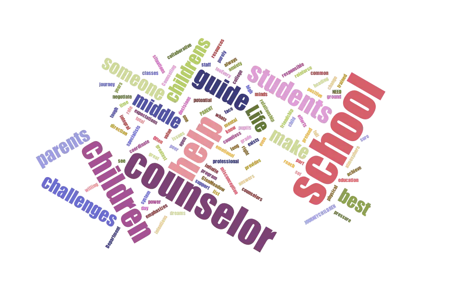 School Counselor Word Cloud