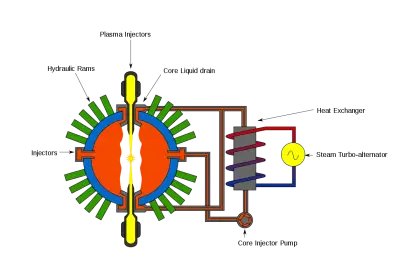 Fusion Reactor Diagram