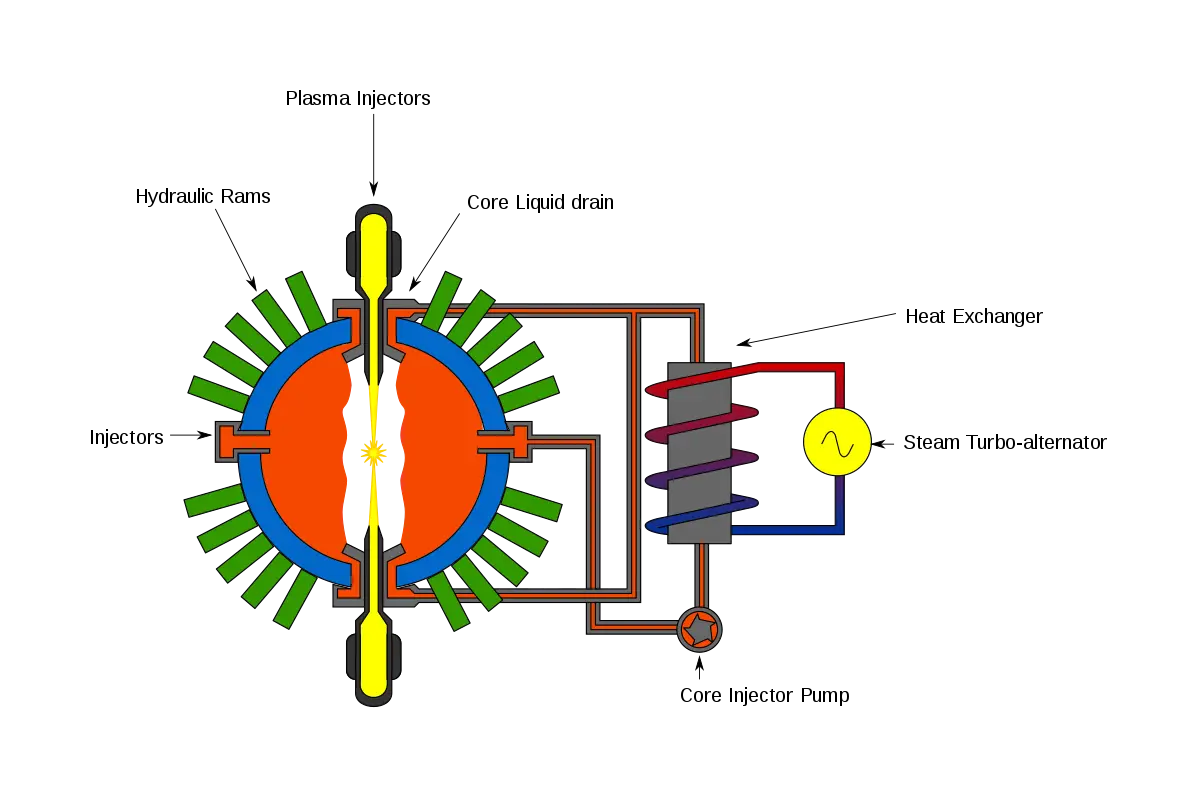 Fusion Reactor Diagram