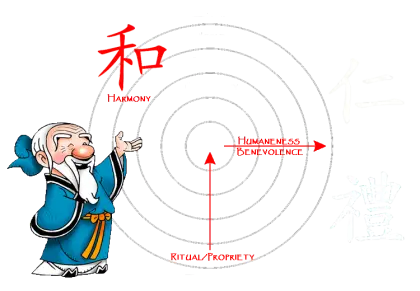 Confucius Harmony Illustration