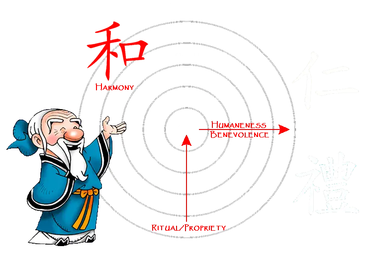 Confucius Harmony Illustration