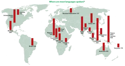 World Map Showing Language Distribution