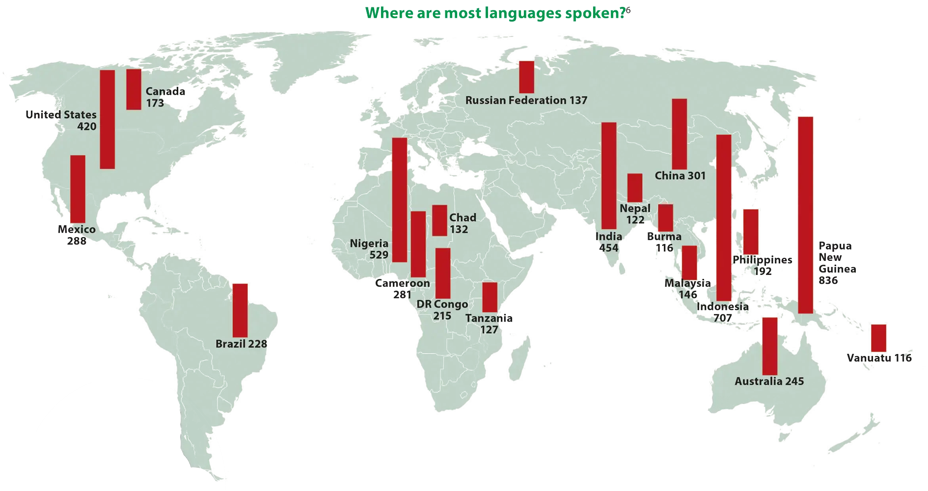 World Map Showing Language Distribution
