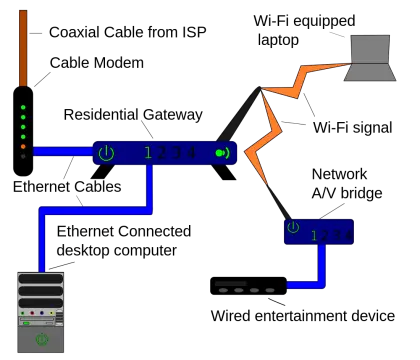 Home Network Connection Diagram