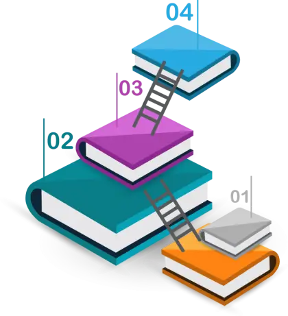 Books with Ladders for Learning Steps