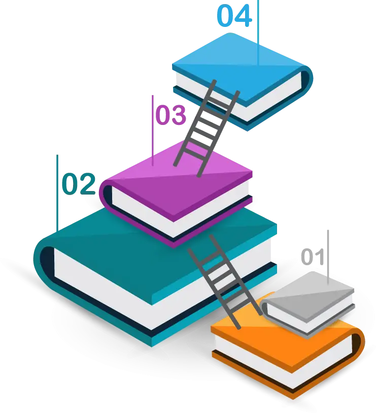 Books with Ladders for Learning Steps