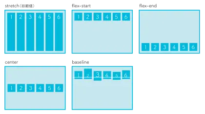 CSS Flexbox Layout Examples