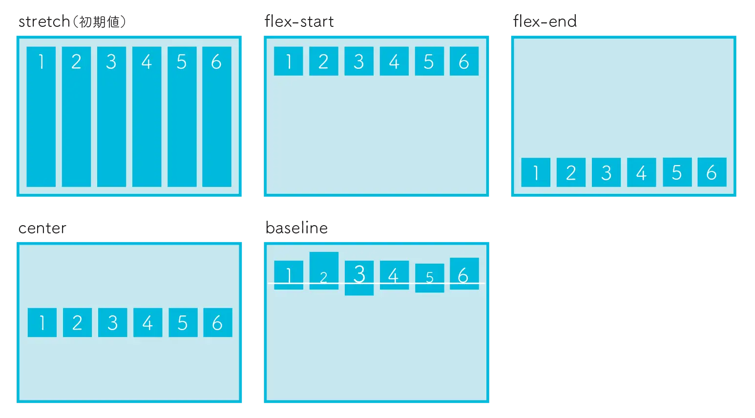 CSS Flexbox Layout Examples
