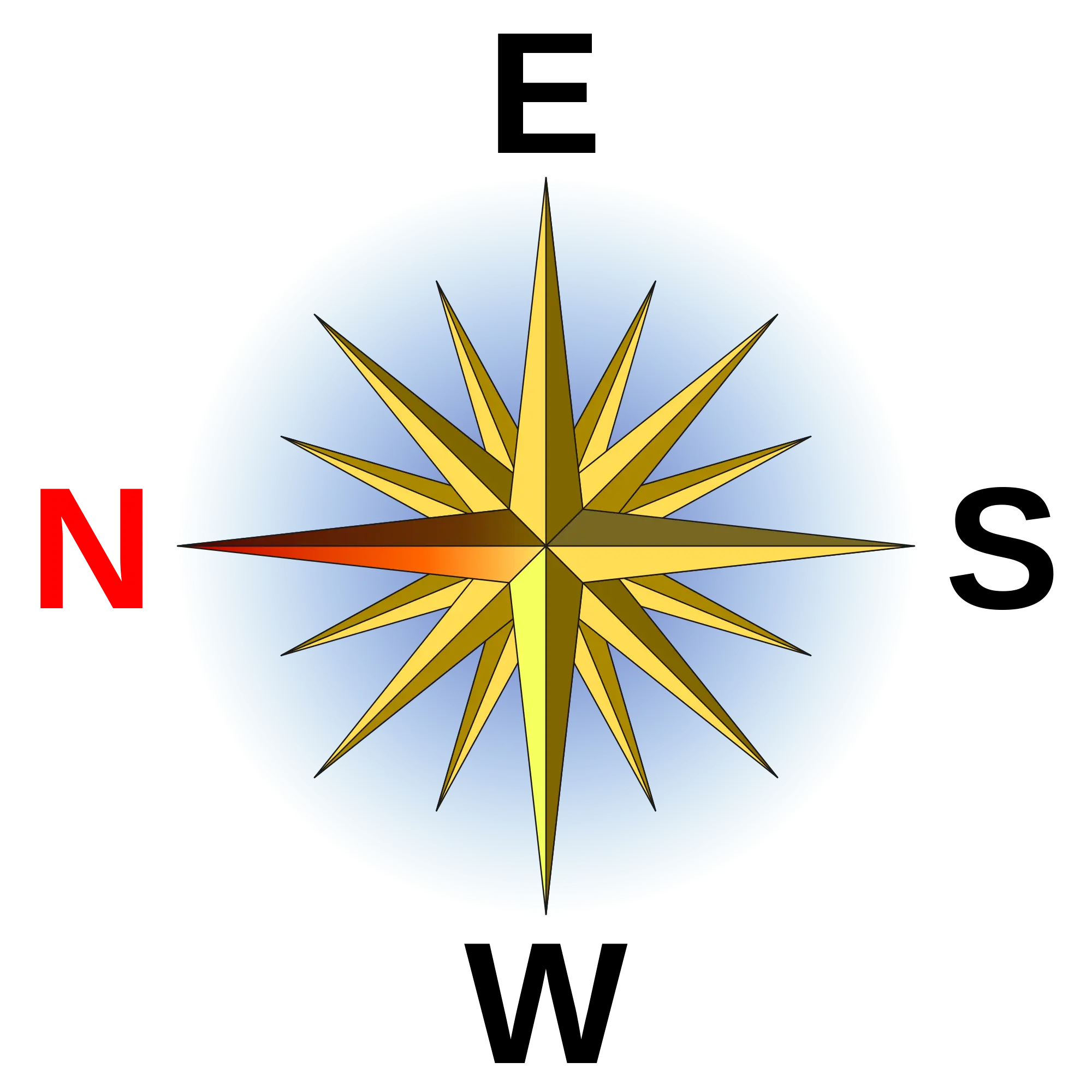 Compass Rose with Directions