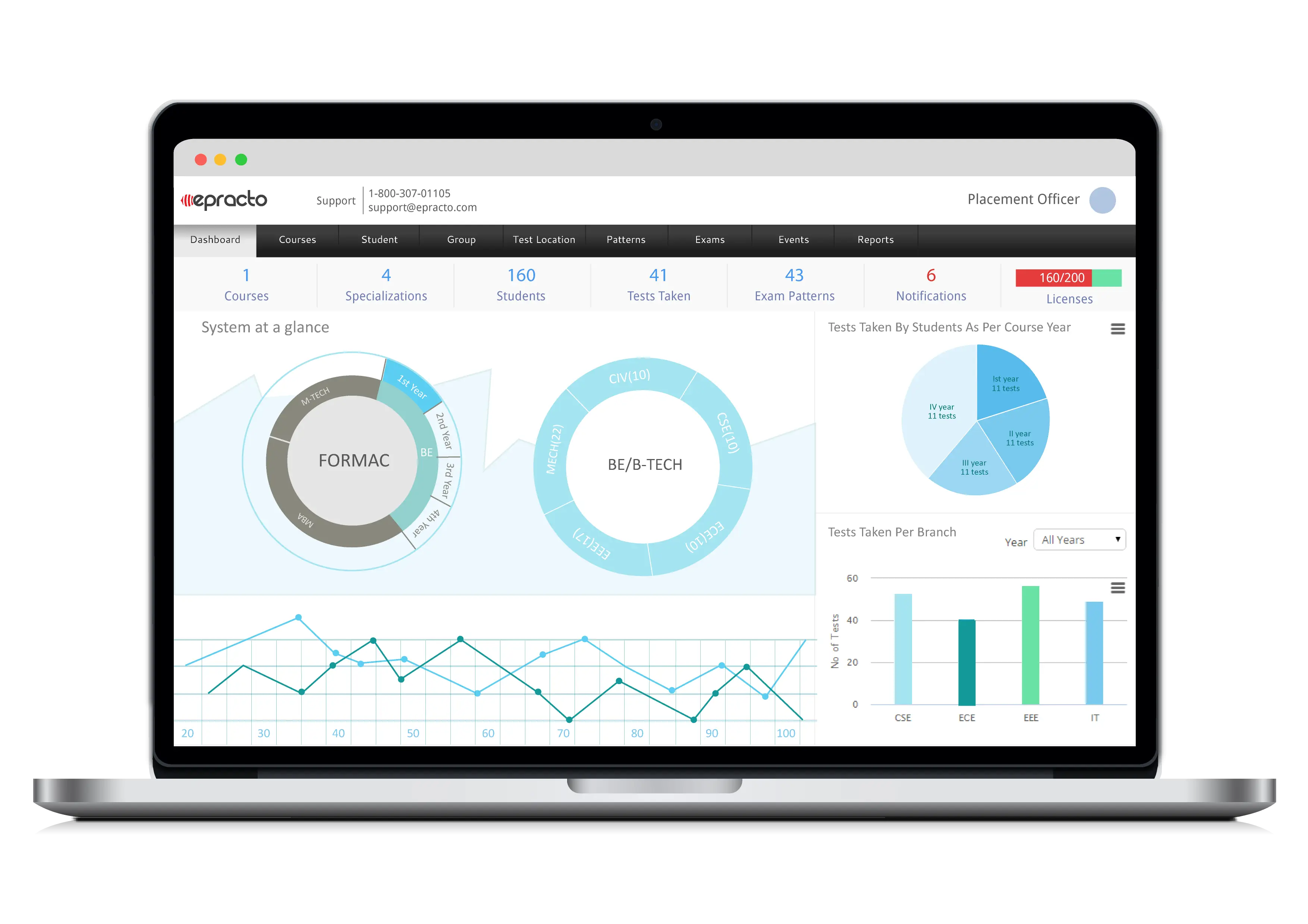 Data Charts on Laptop Screen Business Dashboard