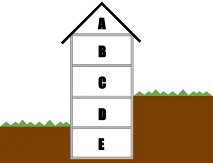 Diagram of Soil Layers