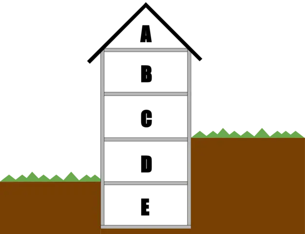 Diagram of Soil Layers