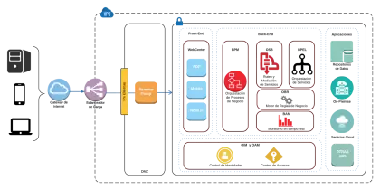 Cloud Network Infrastructure Diagram