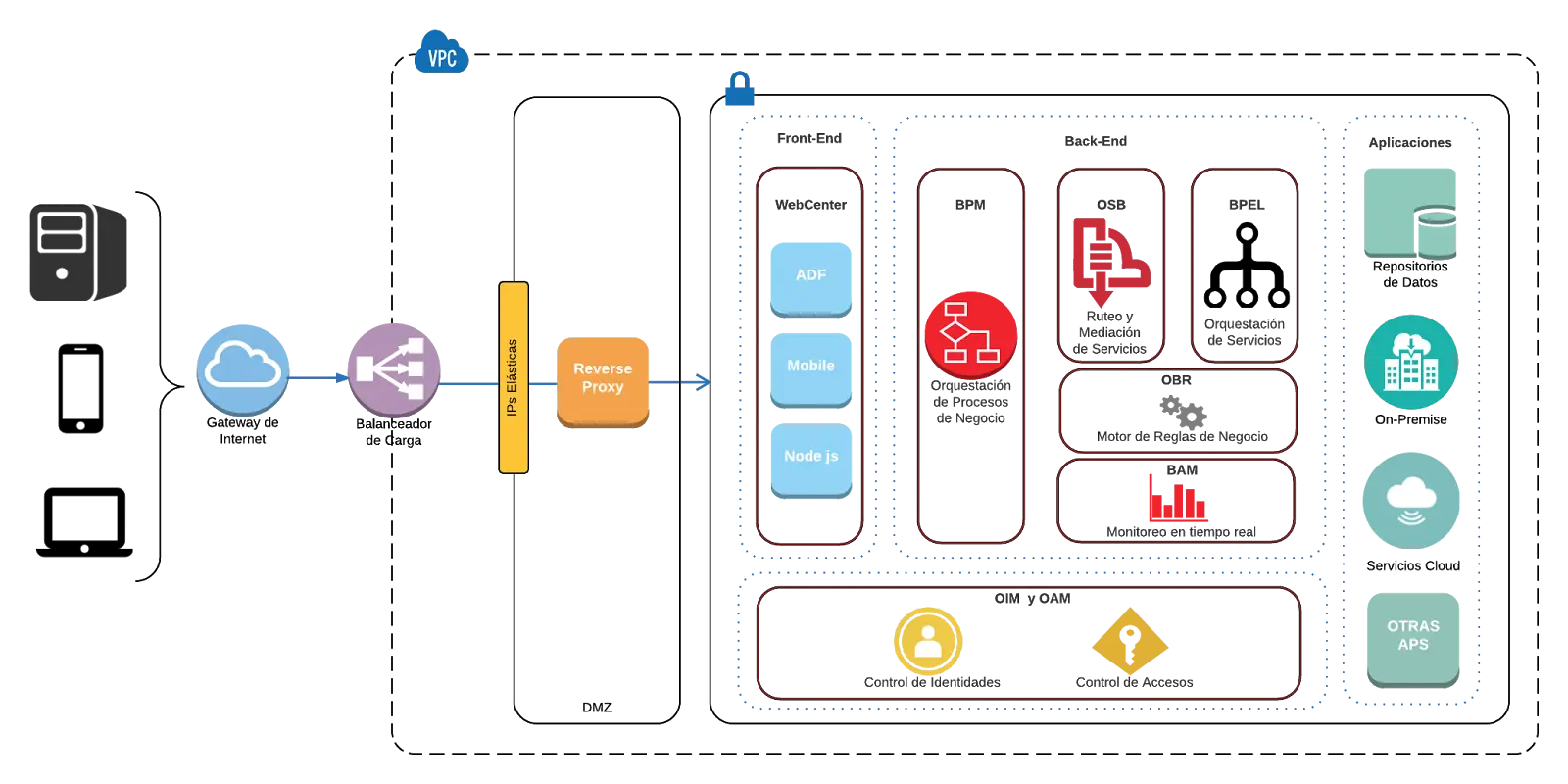 Cloud Network Infrastructure Diagram