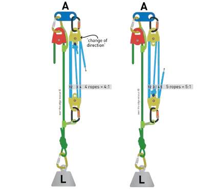 Pulley System Diagram