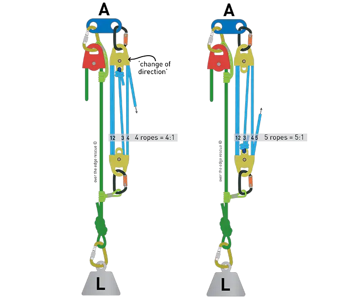 Pulley System Diagram