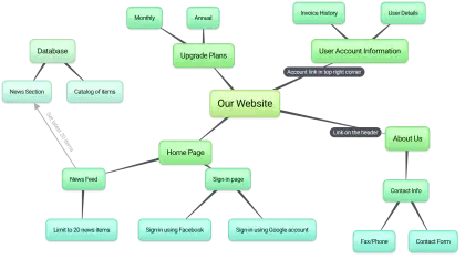Website Sitemap Structure Diagram