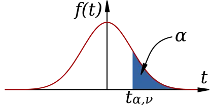 Mathematical Function Graph with Highlighted Area