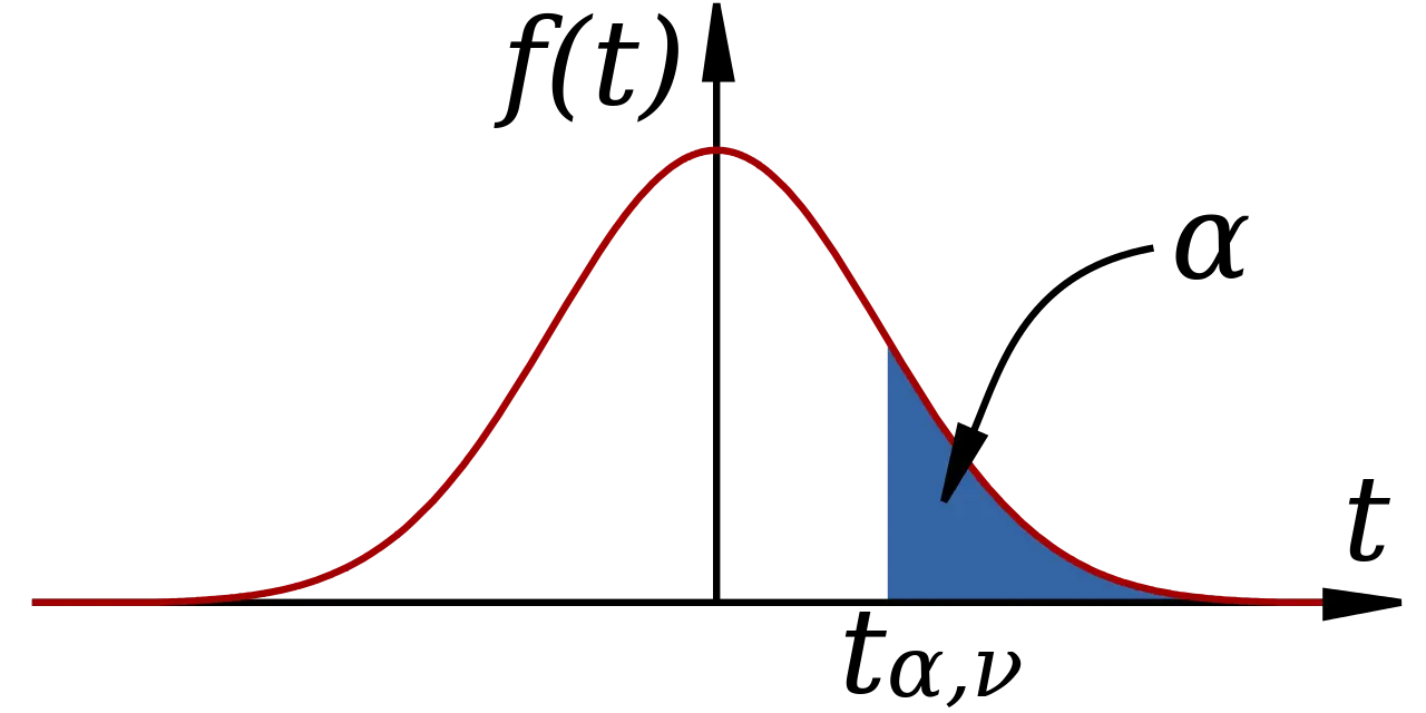 Mathematical Function Graph with Highlighted Area