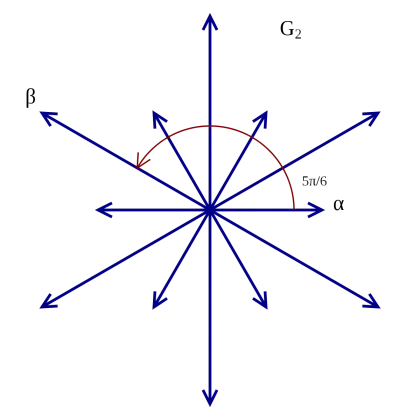 Complex Mathematical Diagram with Arrows