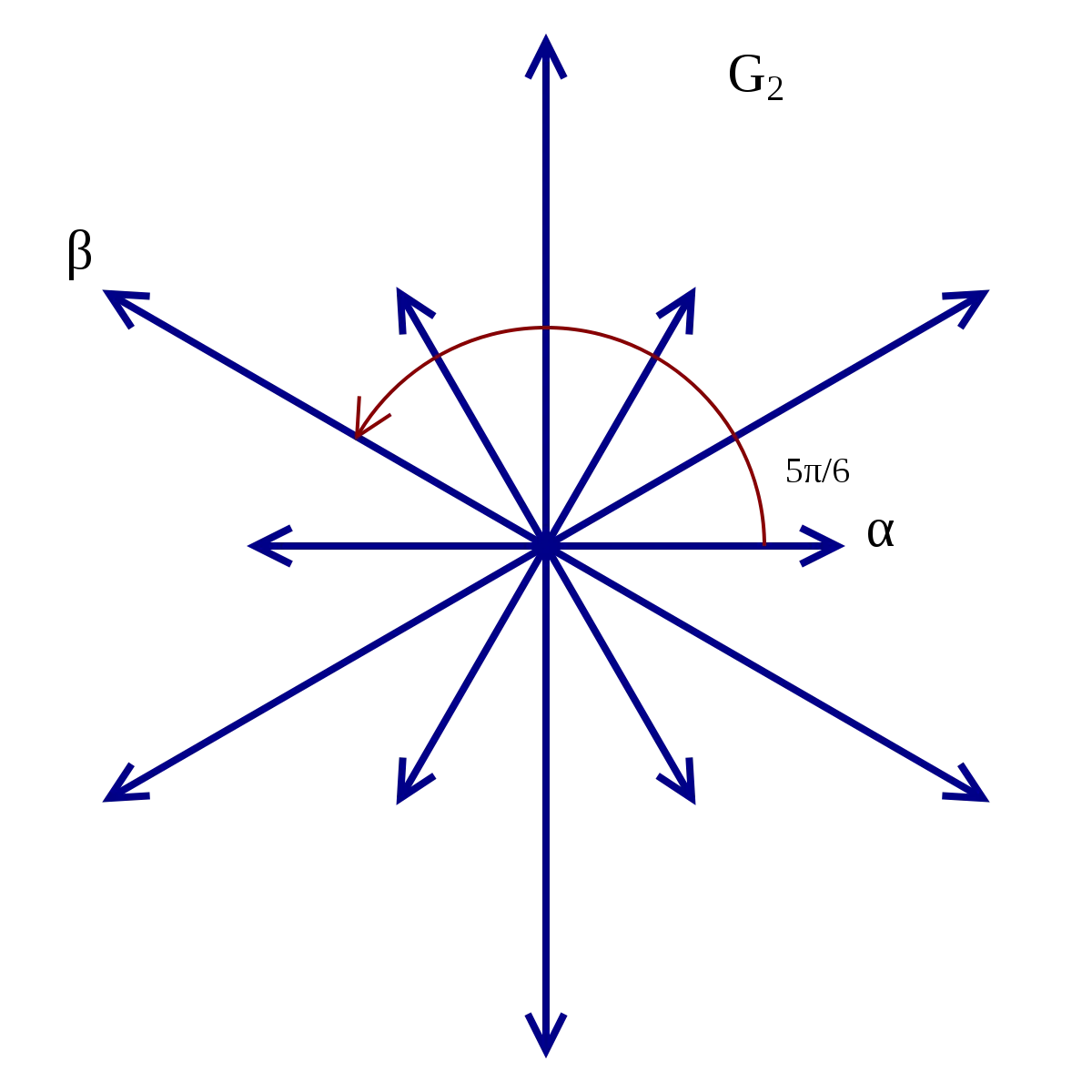 Complex Mathematical Diagram with Arrows