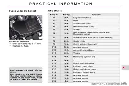 Car Fuse Box Diagram