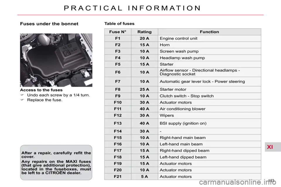 Car Fuse Box Diagram
