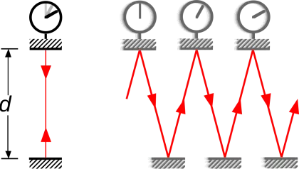 Pendulum Motion Diagram