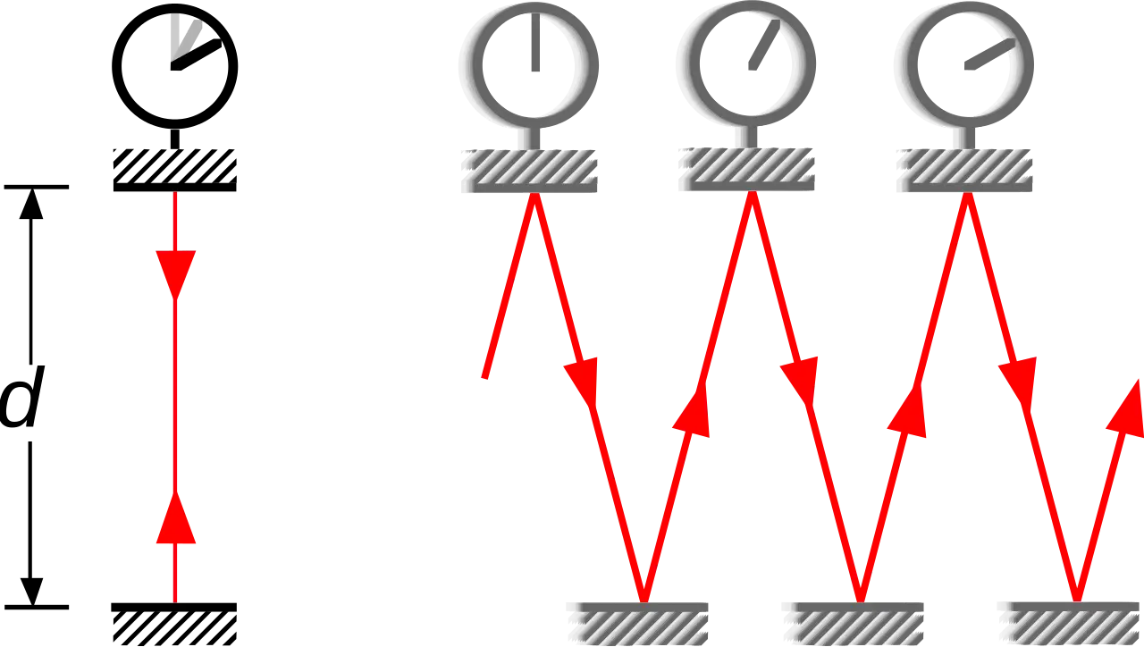 Pendulum Motion Diagram
