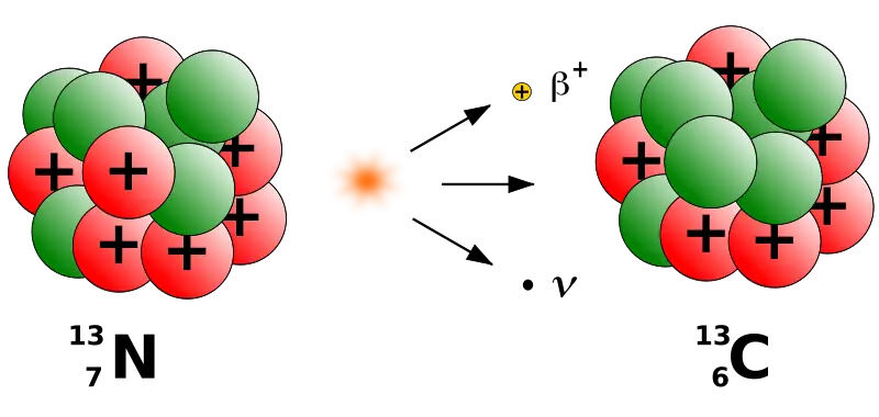 Nuclear Reaction Diagram Representation