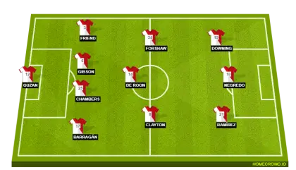 Soccer Field with Team Lineup