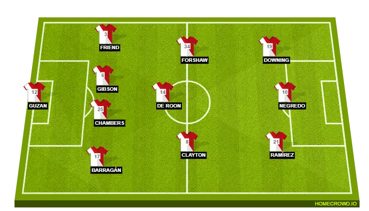 Soccer Field with Team Lineup