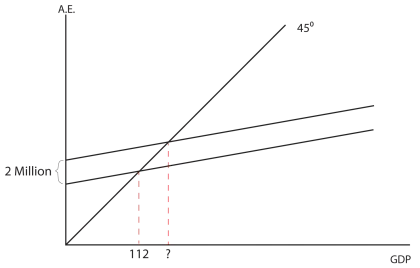 Economic Graph Depicting GDP vs AE