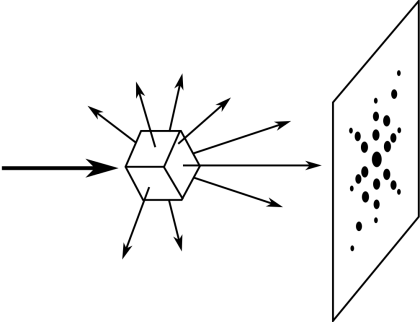 Diffraction Pattern Diagram