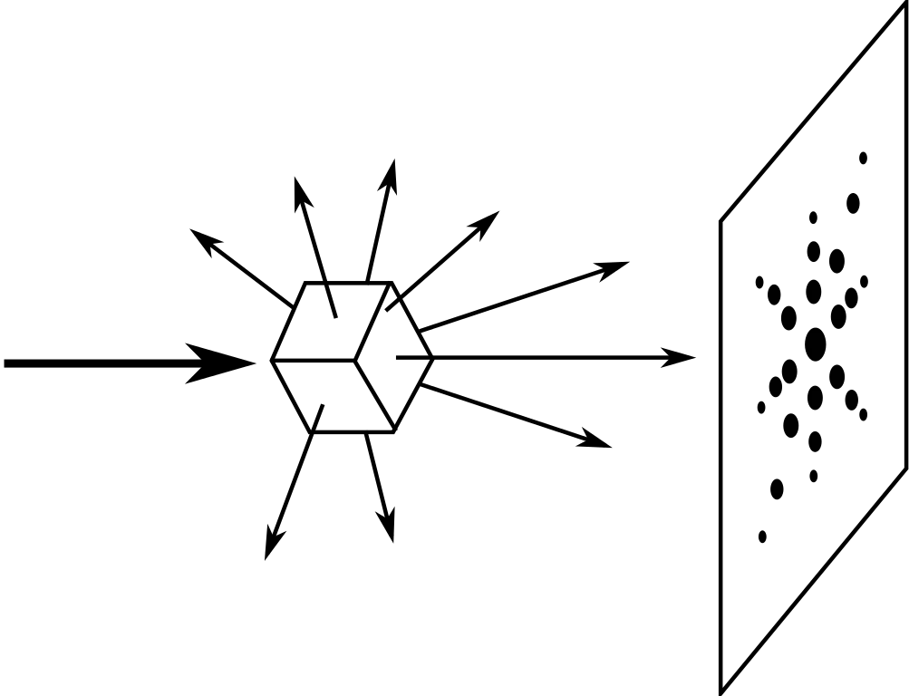 Diffraction Pattern Diagram