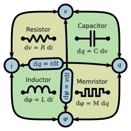 Circuit Elements Diagram for Educational Use