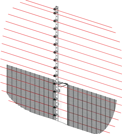 Electric Fence for Security