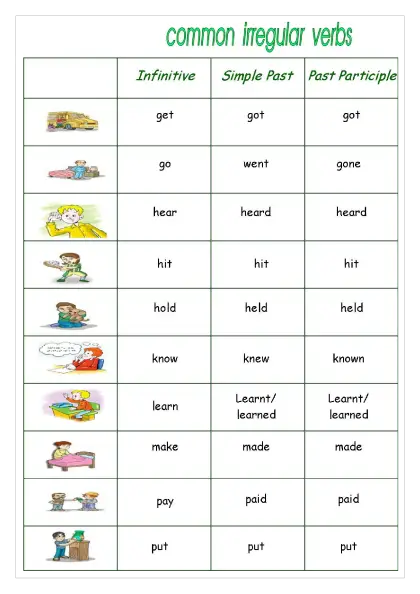 Common Irregular Verbs Chart