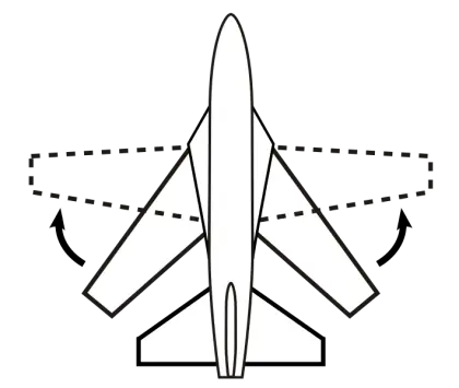 Airplane Rotation Movement Diagram