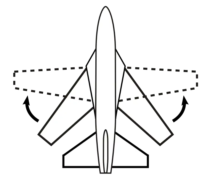 Airplane Rotation Movement Diagram