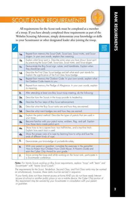 Scout Rank Requirements Document
