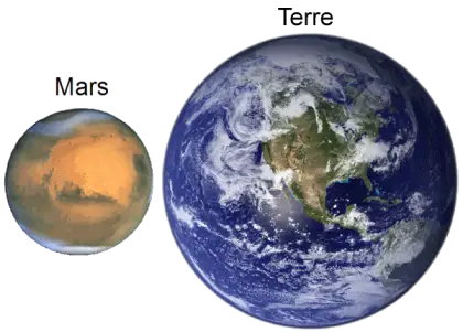 Earth and Mars Size Comparison