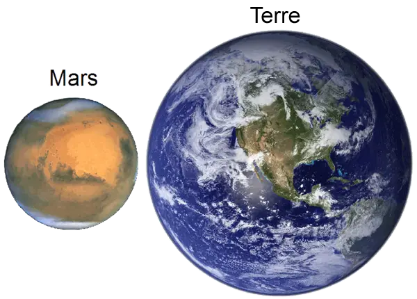 Earth and Mars Size Comparison