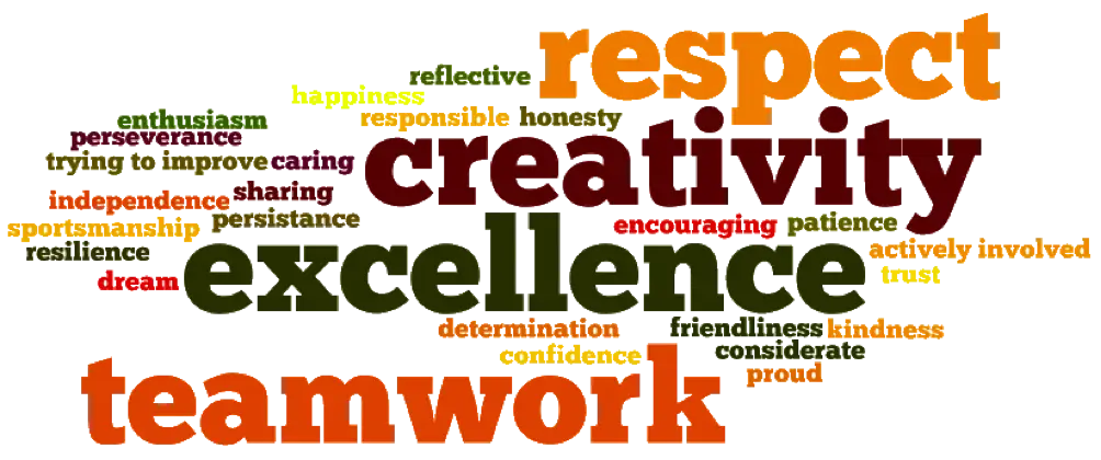 Word Cloud of Values