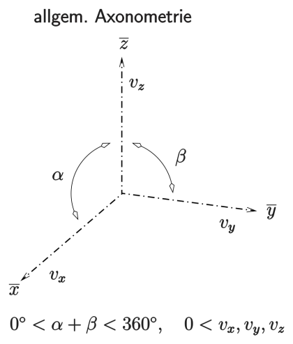 Axonometry Diagram