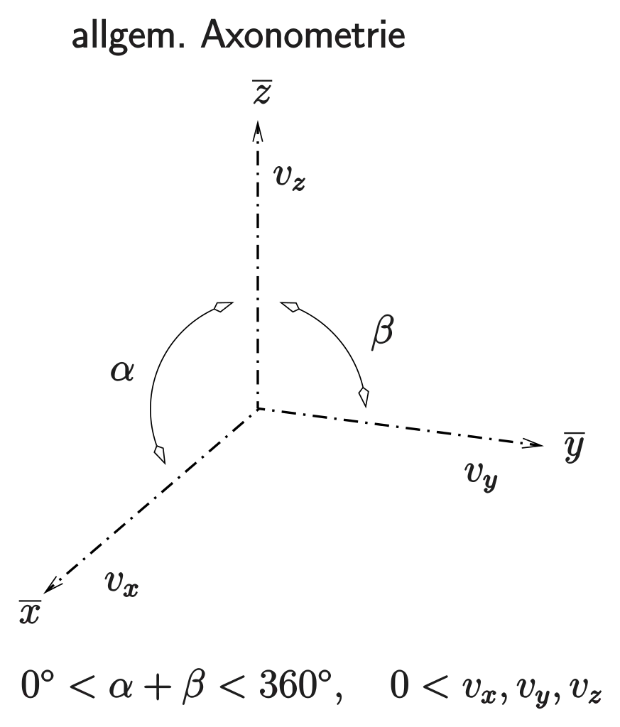 Axonometry Diagram