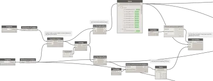 Complex System Flowchart Design