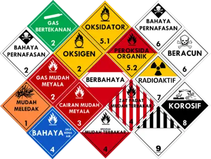 Various Hazard Signs