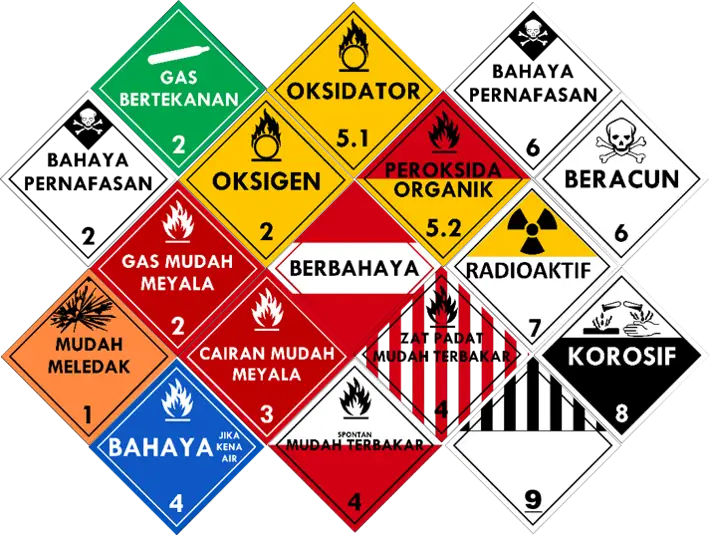 Various Hazard Signs