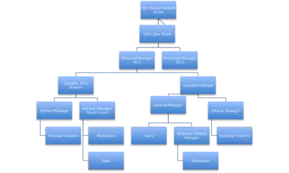 Company Organizational Chart
